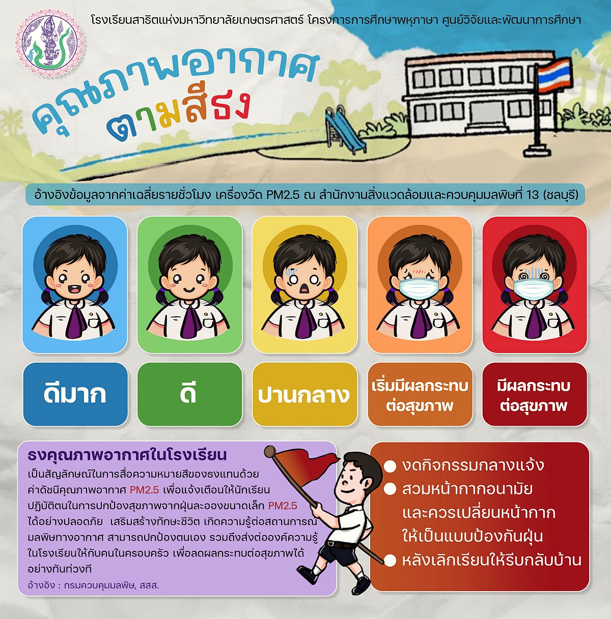 0คุณภาพอากาศตามสีธง copy1