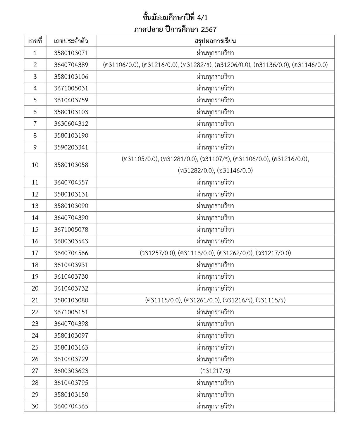 2567ประกาศผลการเรียนM1_5Y67T2_page-0014.jpg
