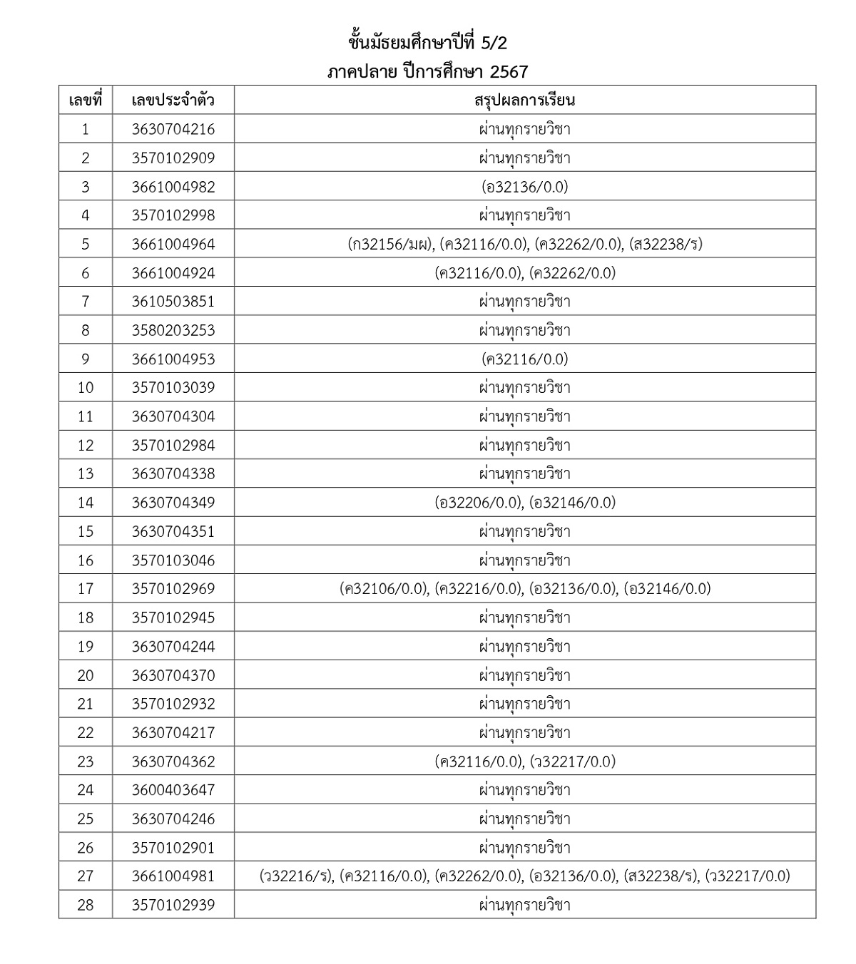 2567ประกาศผลการเรียนM1_5Y67T2_page-0018.jpg