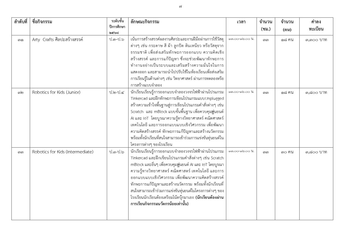 2568_ตารางกิจกรรมแนบในสมัคร_page-0007.jpg