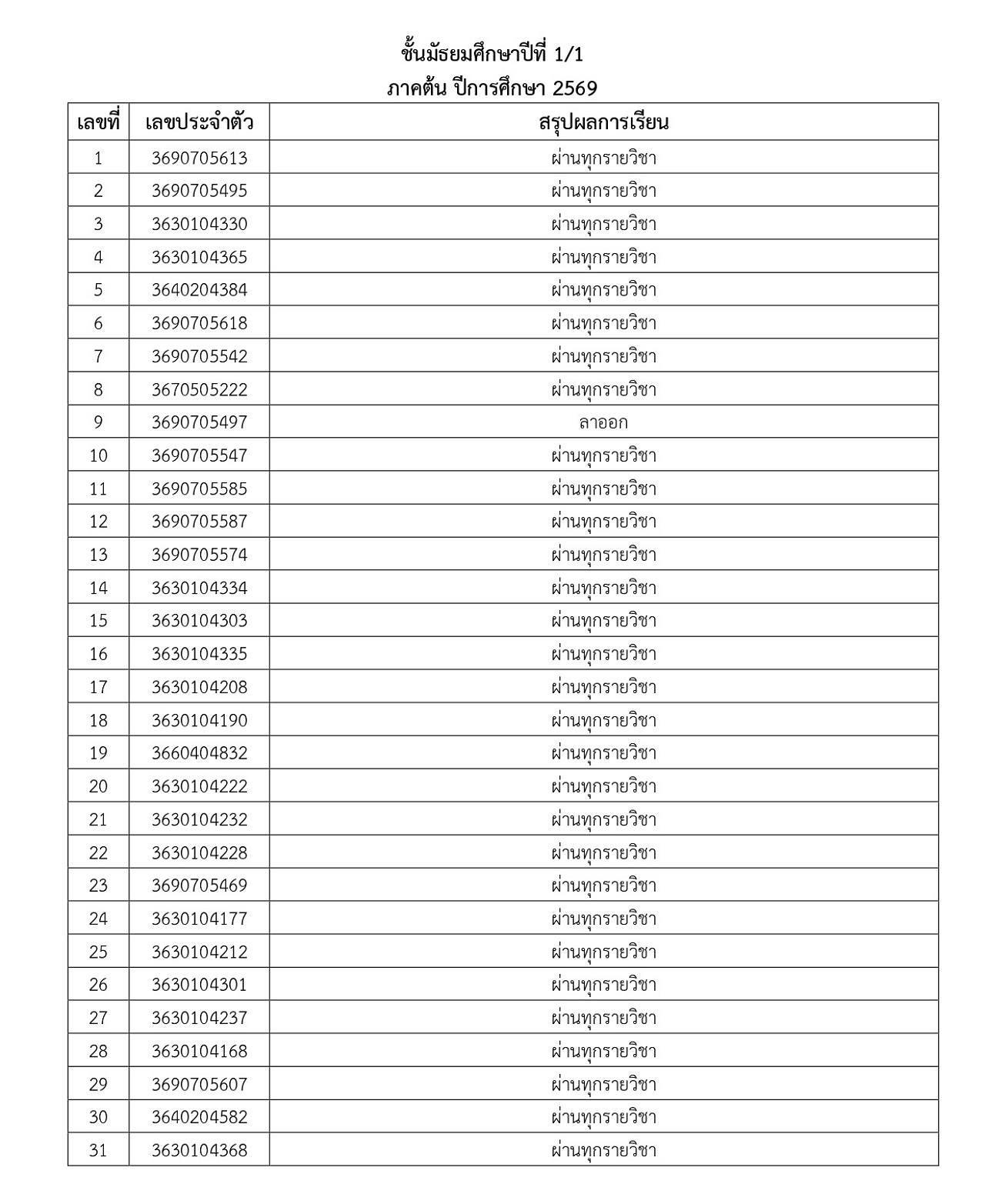 2569_ประกาศผลการเรียน-M1_5_1_69_page-0002.jpg