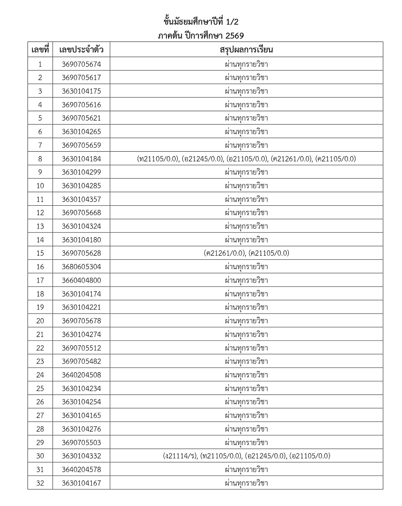 2569_ประกาศผลการเรียน-M1_5_1_69_page-0003.jpg