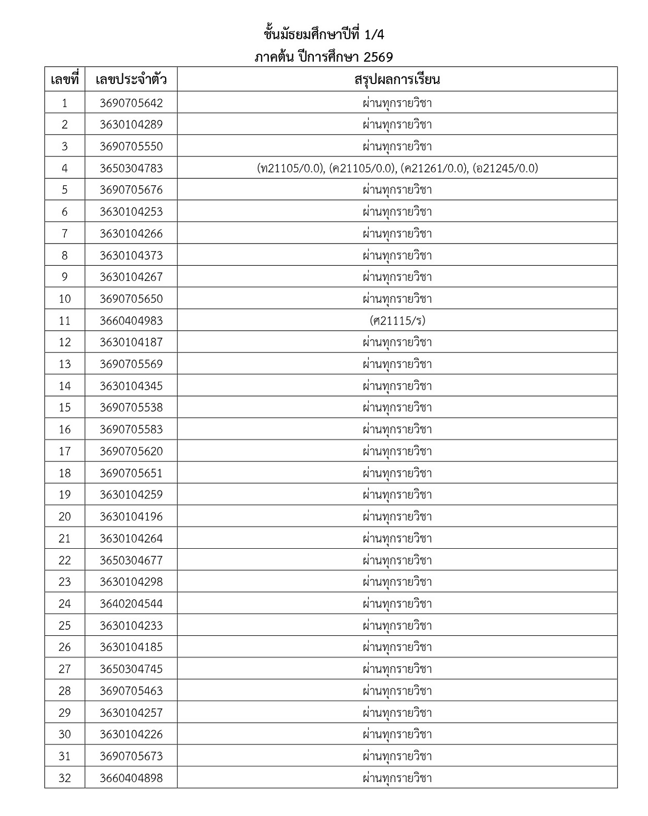 2569_ประกาศผลการเรียน-M1_5_1_69_page-0005.jpg