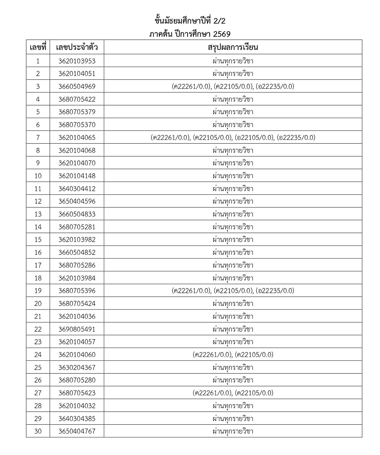 2569_ประกาศผลการเรียน-M1_5_1_69_page-0007.jpg