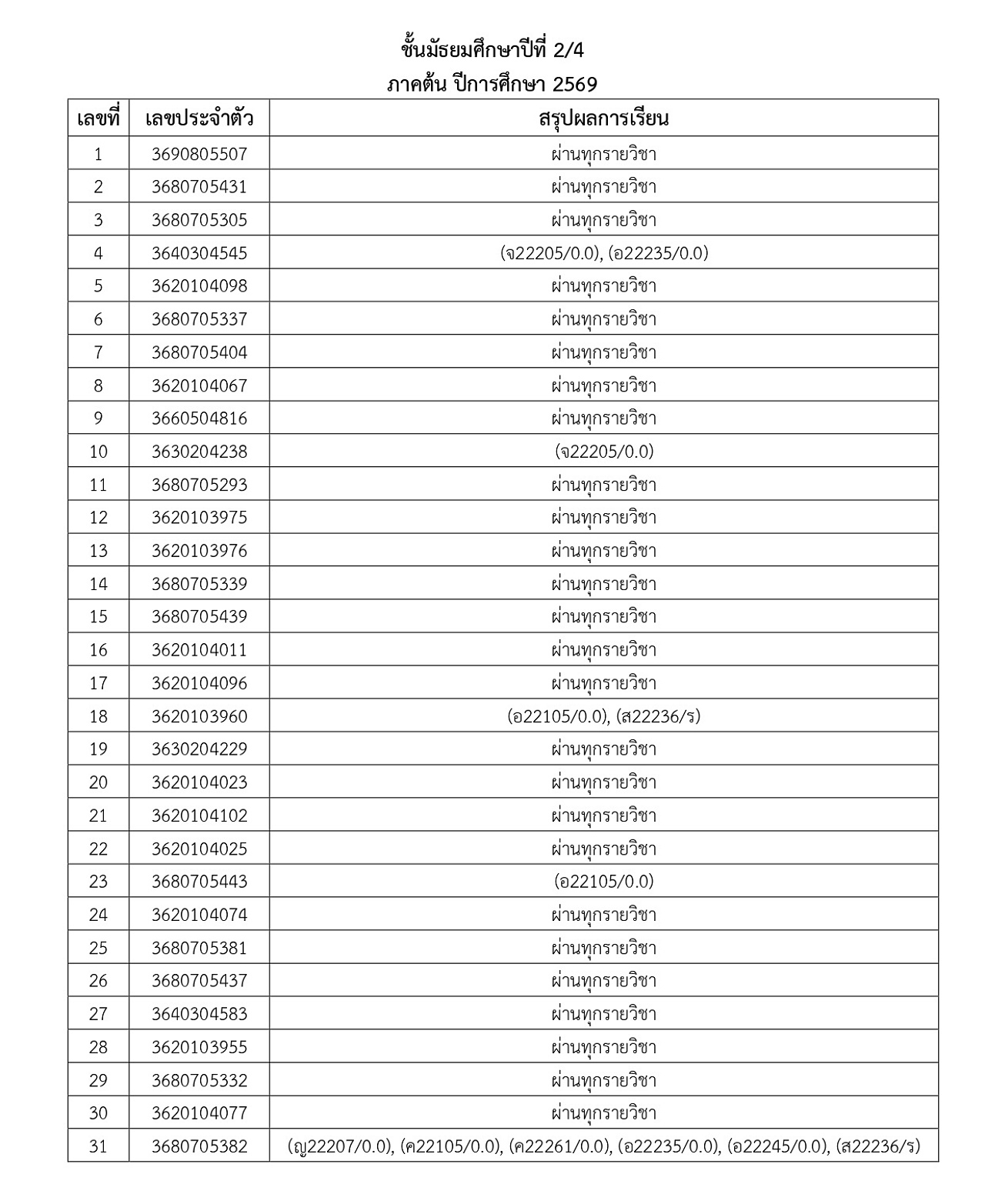 2569_ประกาศผลการเรียน-M1_5_1_69_page-0009.jpg
