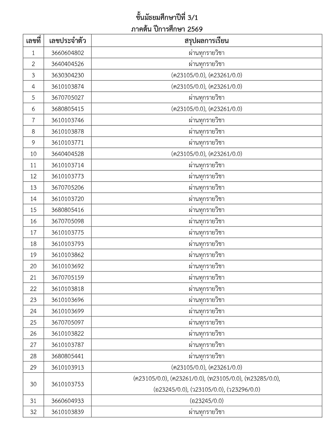 2569_ประกาศผลการเรียน-M1_5_1_69_page-0010.jpg