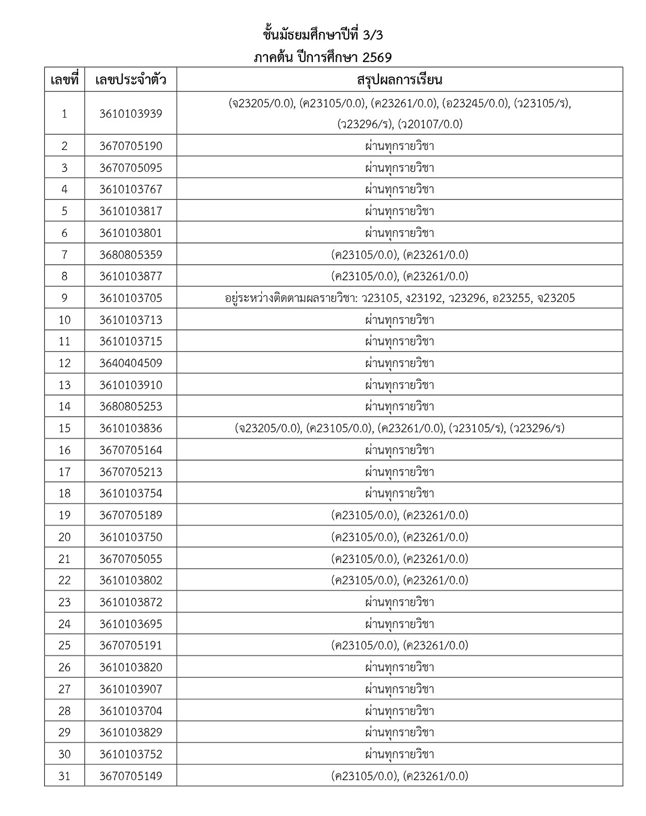 2569_ประกาศผลการเรียน-M1_5_1_69_page-0012.jpg