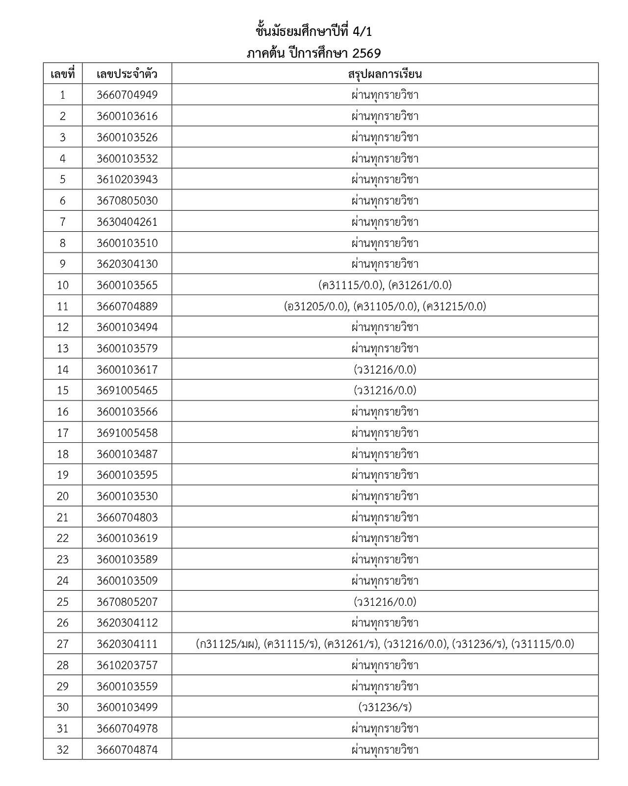 2569_ประกาศผลการเรียน-M1_5_1_69_page-0014.jpg