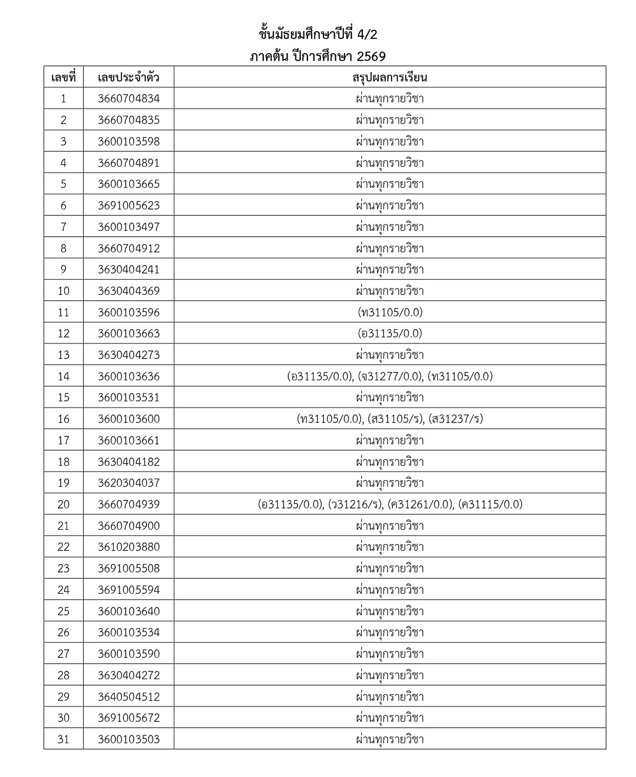 2569_ประกาศผลการเรียน-M1_5_1_69_page-0015.jpg