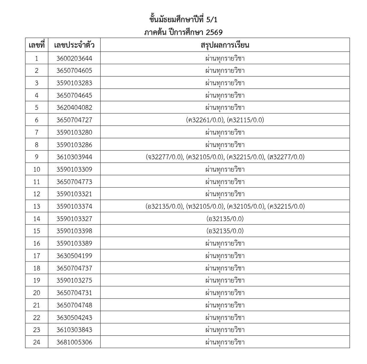 2569_ประกาศผลการเรียน-M1_5_1_69_page-0017.jpg