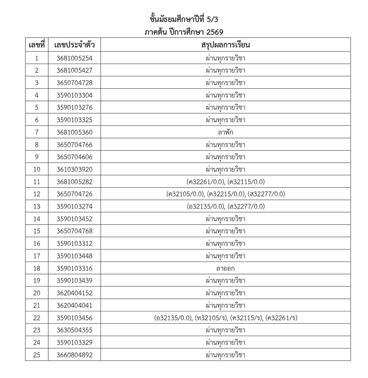 2569_ประกาศผลการเรียน-M1_5_1_69_page-0019.jpg