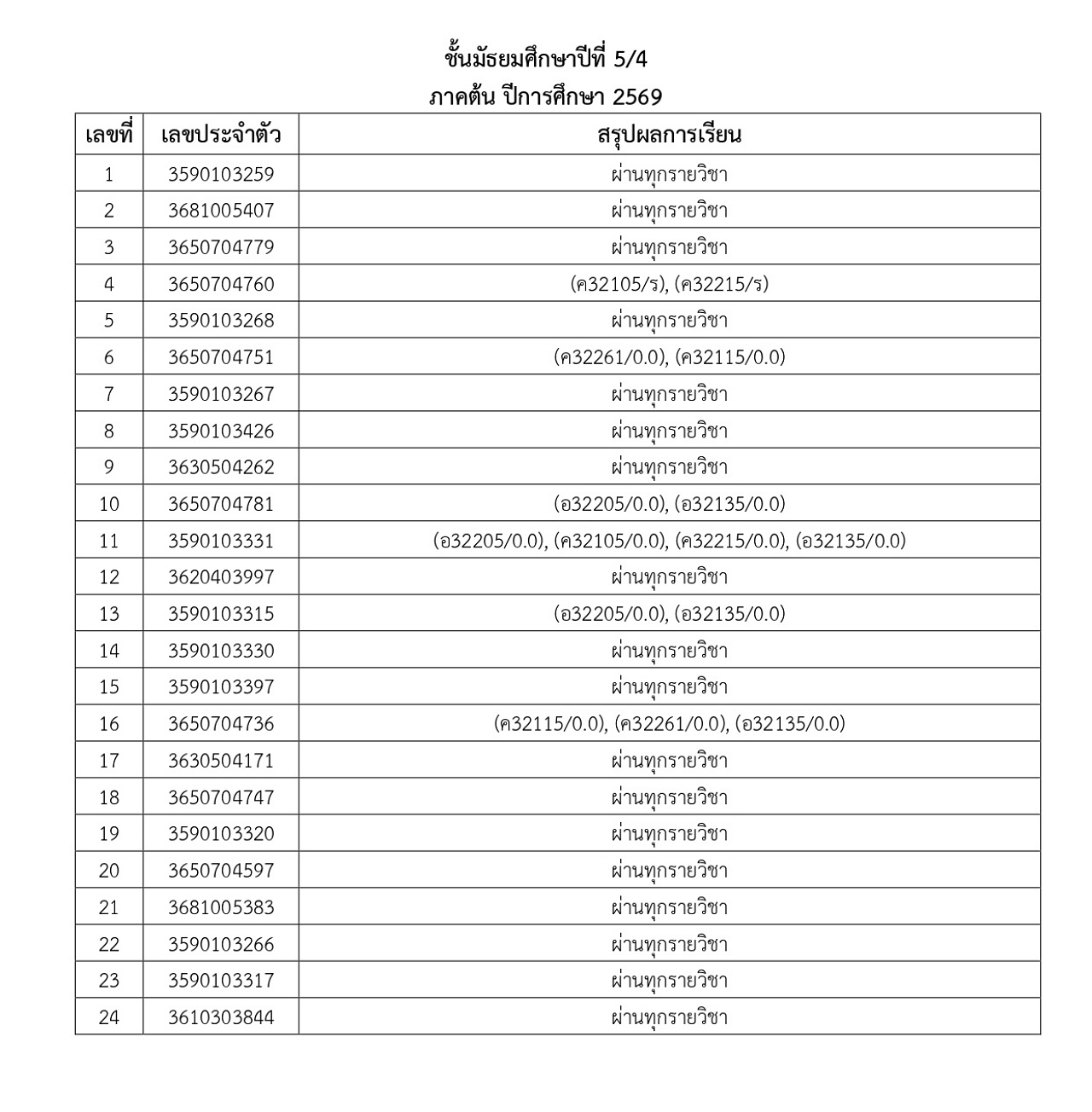 2569_ประกาศผลการเรียน-M1_5_1_69_page-0020.jpg