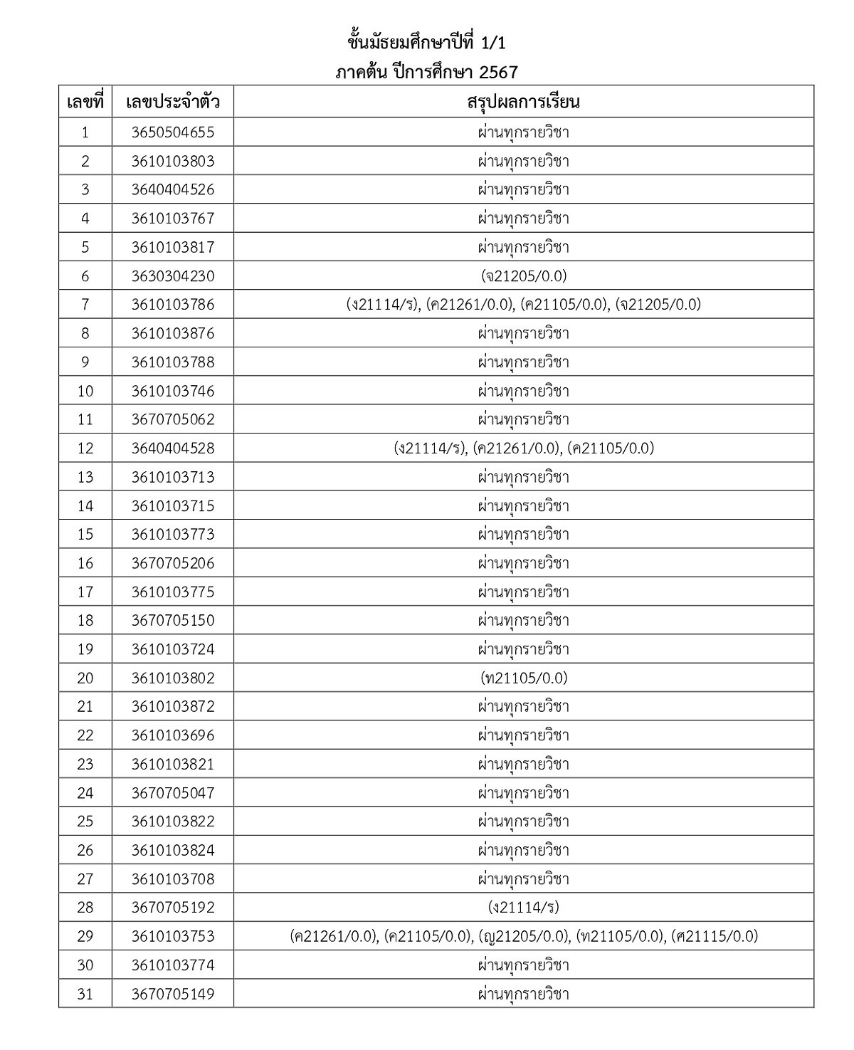 67ประกาศผลการเรียน-M1_M5_1_page-0002.jpg