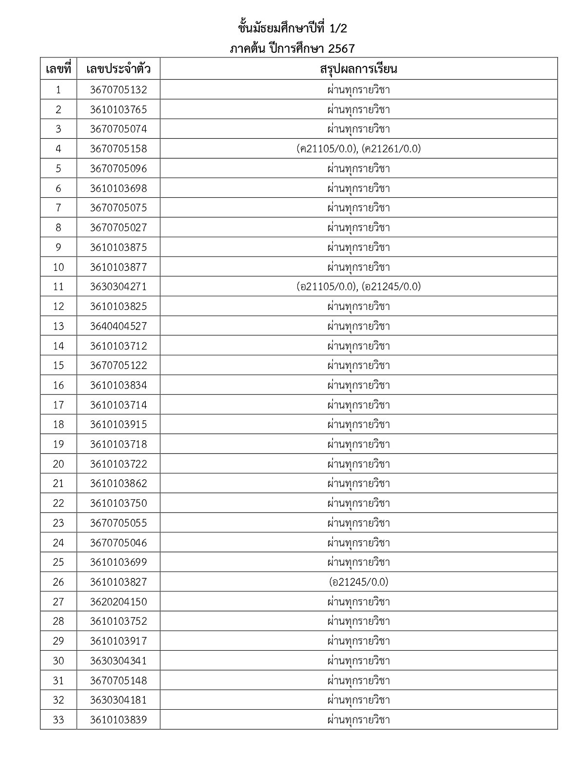 67ประกาศผลการเรียน-M1_M5_1_page-0003.jpg