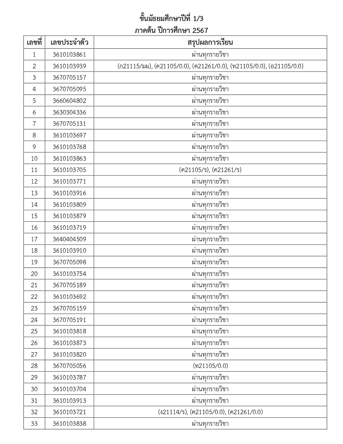 67ประกาศผลการเรียน-M1_M5_1_page-0004.jpg