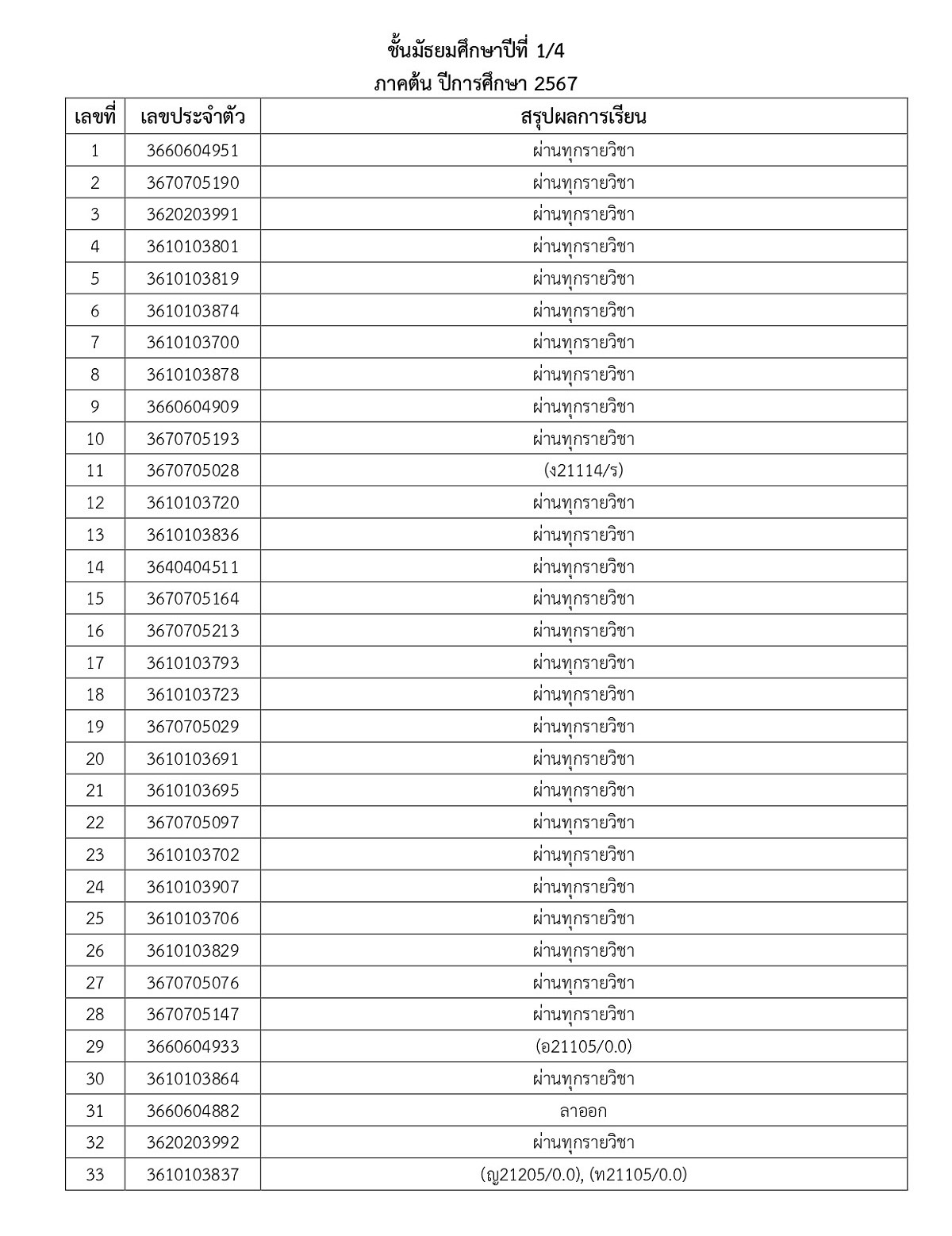 67ประกาศผลการเรียน-M1_M5_1_page-0005.jpg