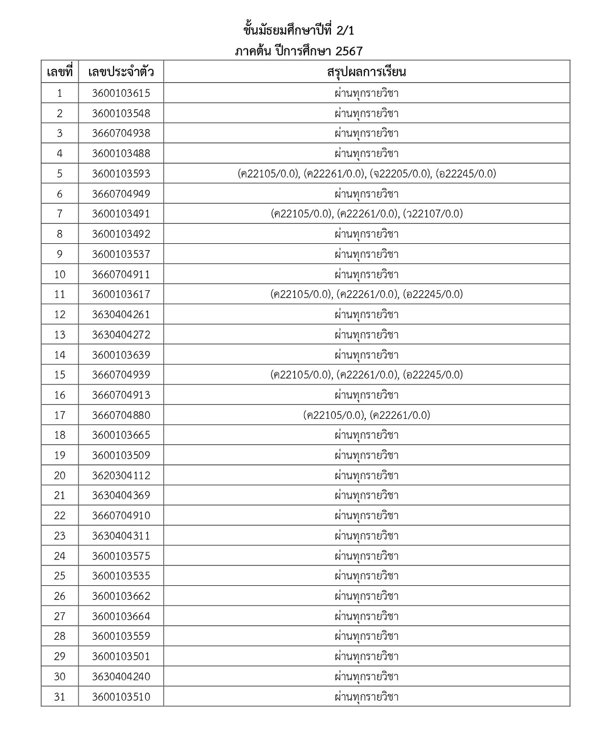 67ประกาศผลการเรียน-M1_M5_1_page-0006.jpg