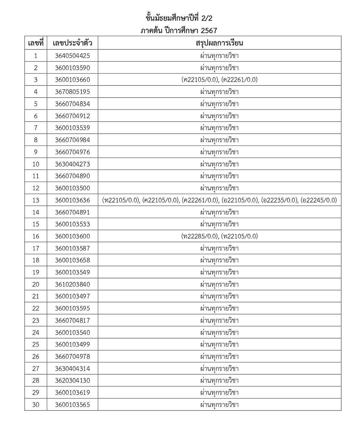 67ประกาศผลการเรียน-M1_M5_1_page-0007.jpg