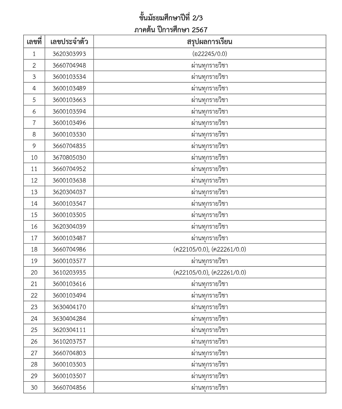 67ประกาศผลการเรียน-M1_M5_1_page-0008.jpg