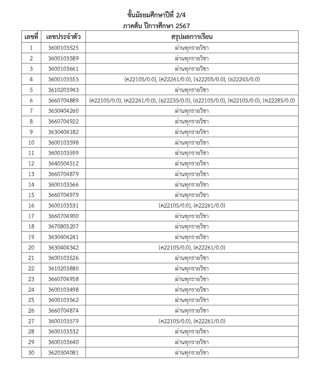 67ประกาศผลการเรียน-M1_M5_1_page-0009.jpg