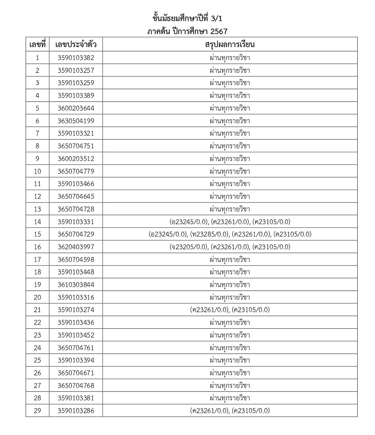 67ประกาศผลการเรียน-M1_M5_1_page-0010.jpg