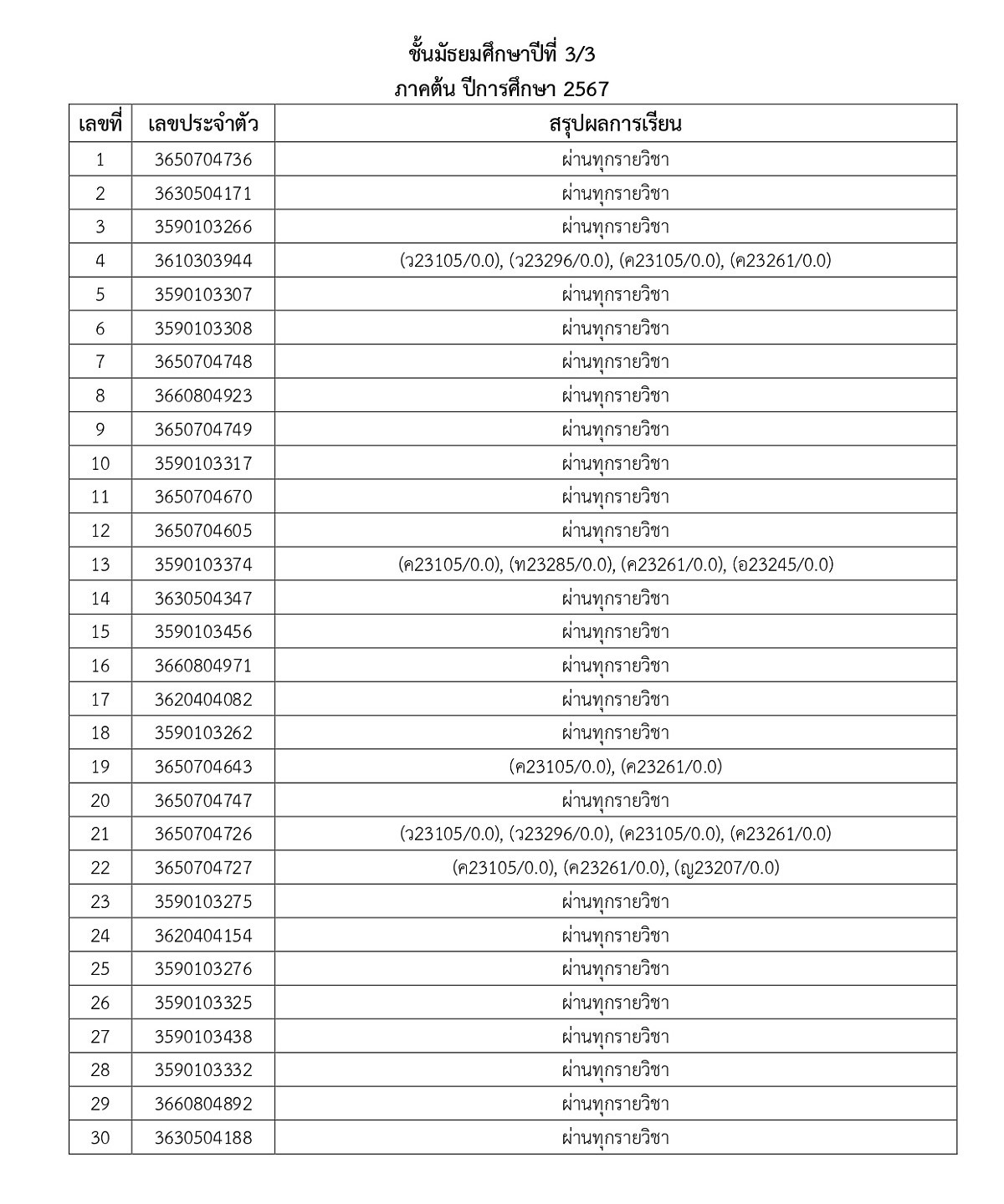 67ประกาศผลการเรียน-M1_M5_1_page-0012.jpg