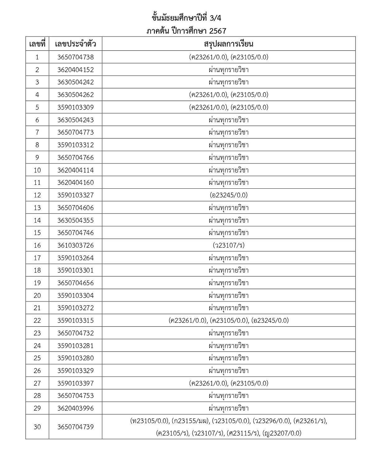 67ประกาศผลการเรียน-M1_M5_1_page-0013.jpg