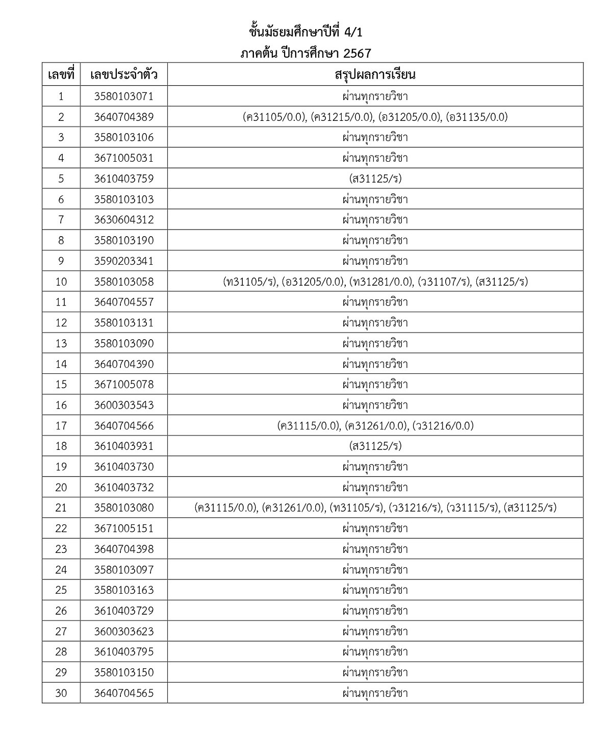 67ประกาศผลการเรียน-M1_M5_1_page-0014.jpg