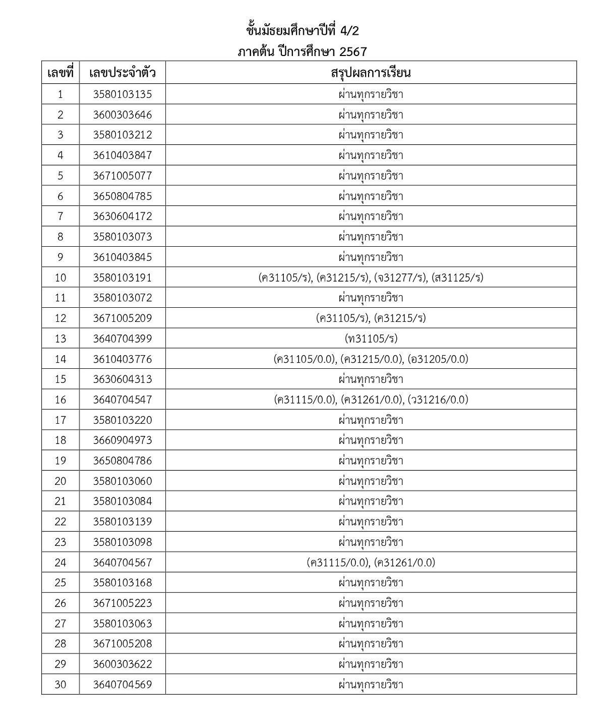 67ประกาศผลการเรียน-M1_M5_1_page-0015.jpg