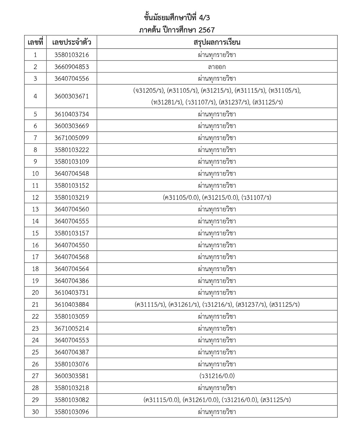 67ประกาศผลการเรียน-M1_M5_1_page-0016.jpg