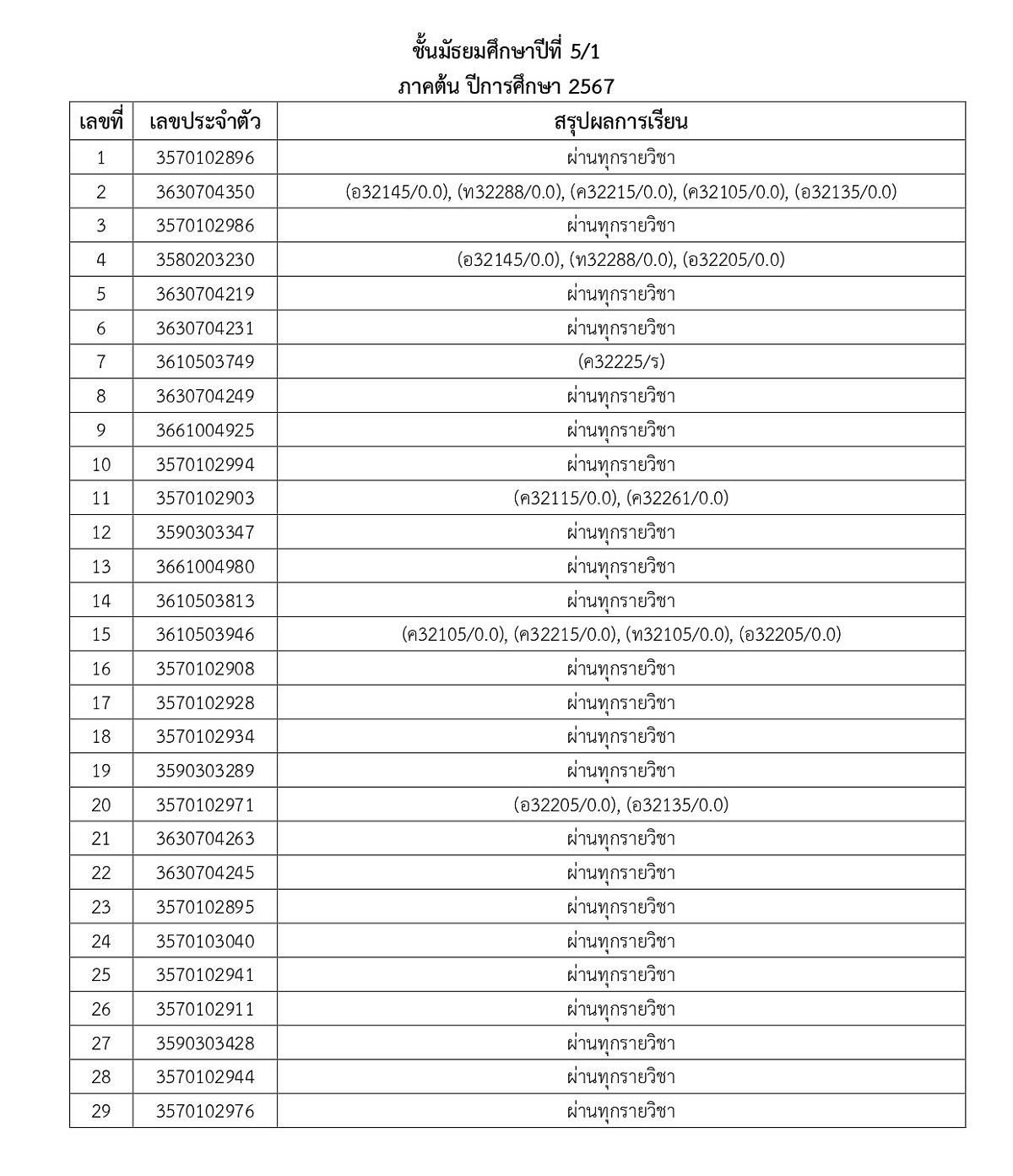 67ประกาศผลการเรียน-M1_M5_1_page-0017.jpg