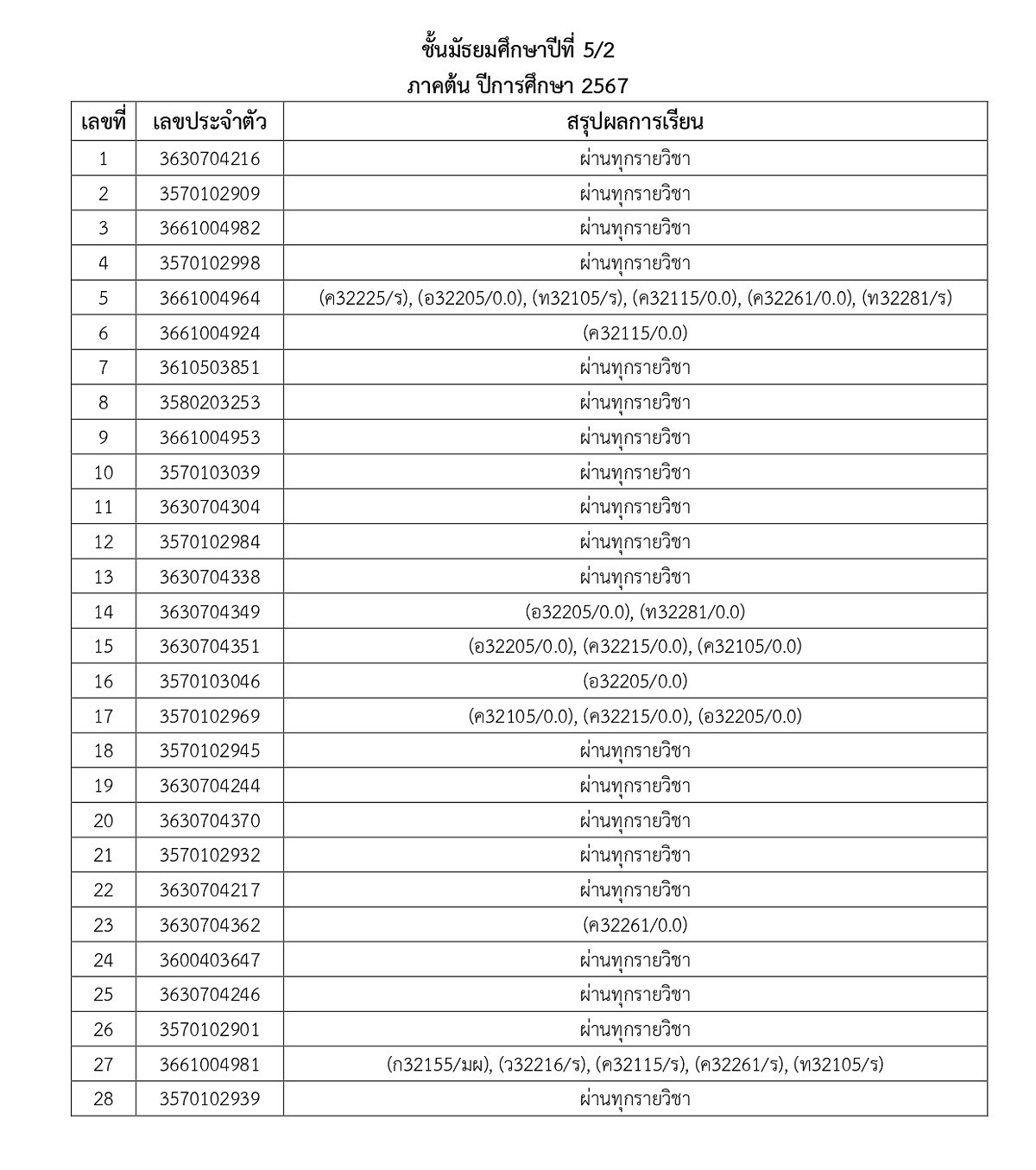 67ประกาศผลการเรียน-M1_M5_1_page-0018.jpg