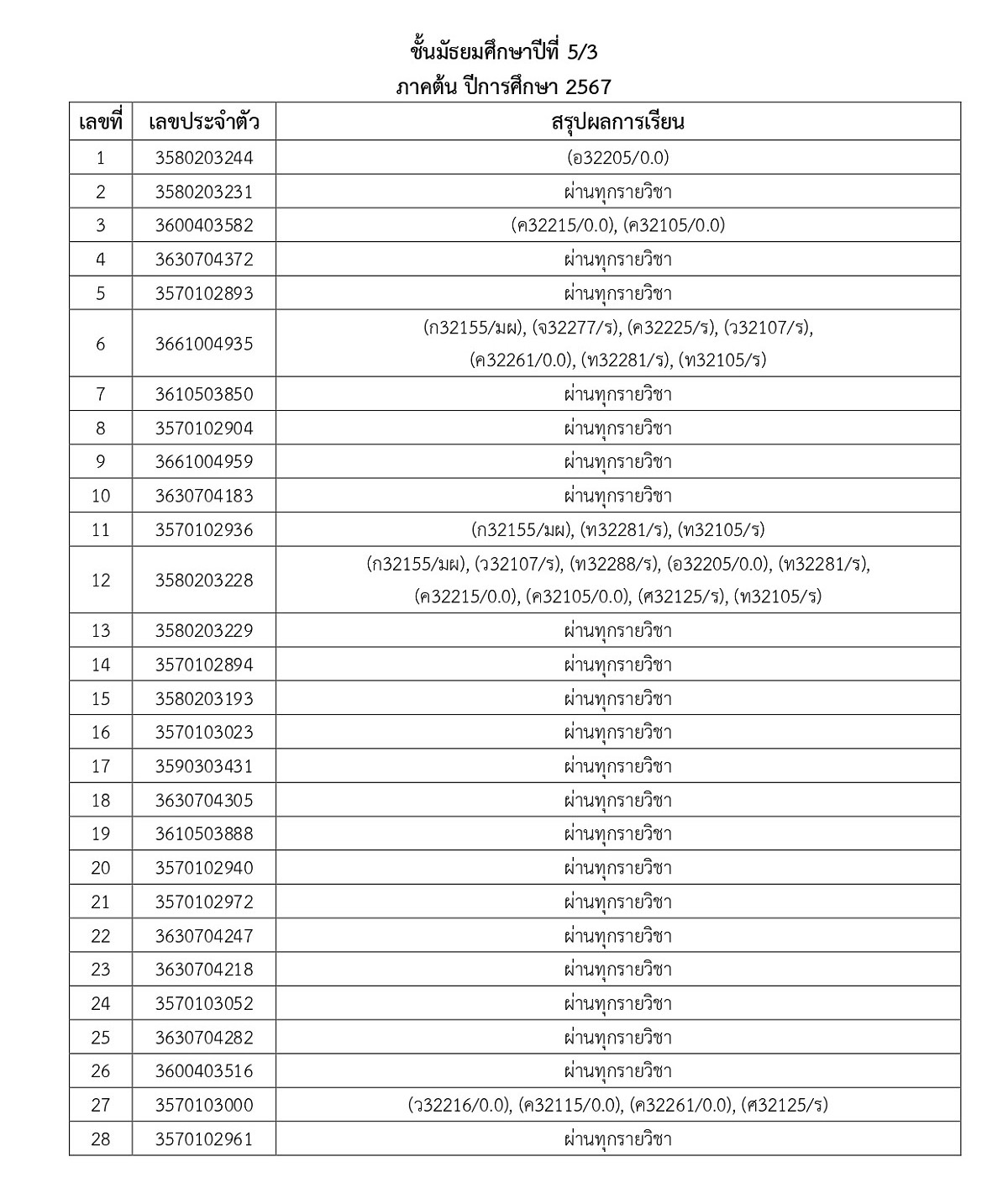 67ประกาศผลการเรียน-M1_M5_1_page-0019.jpg