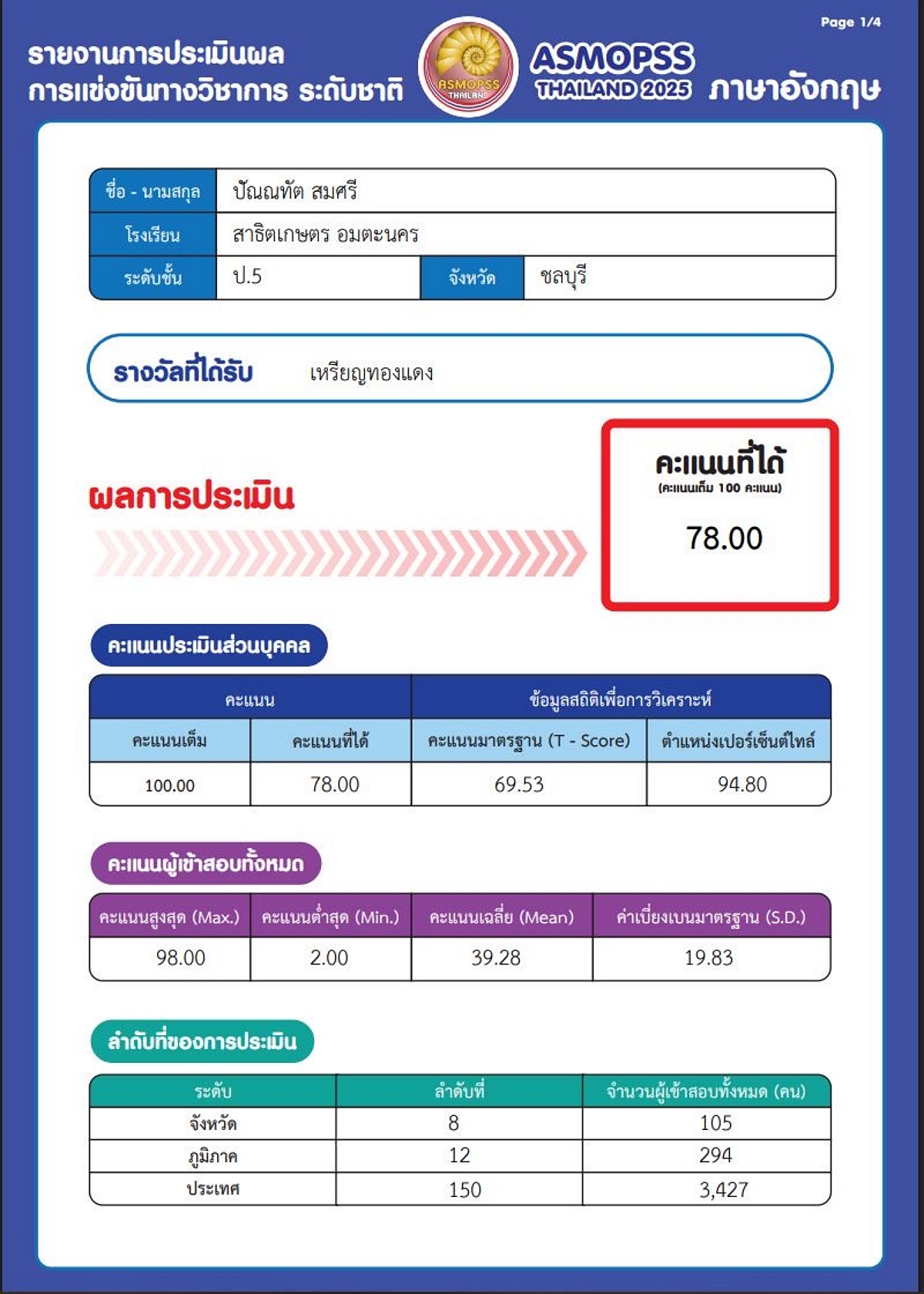 68_IMG_3620_-_มุทิตา_อิศราดิสัยกุล.jpg