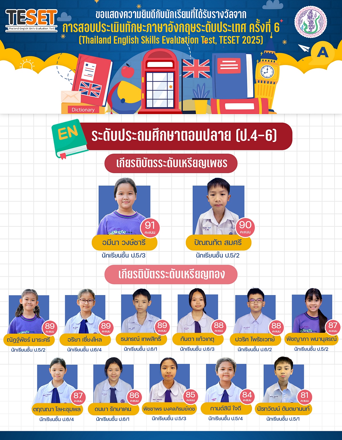 68_Teset68_ป.ปลาย.jpg