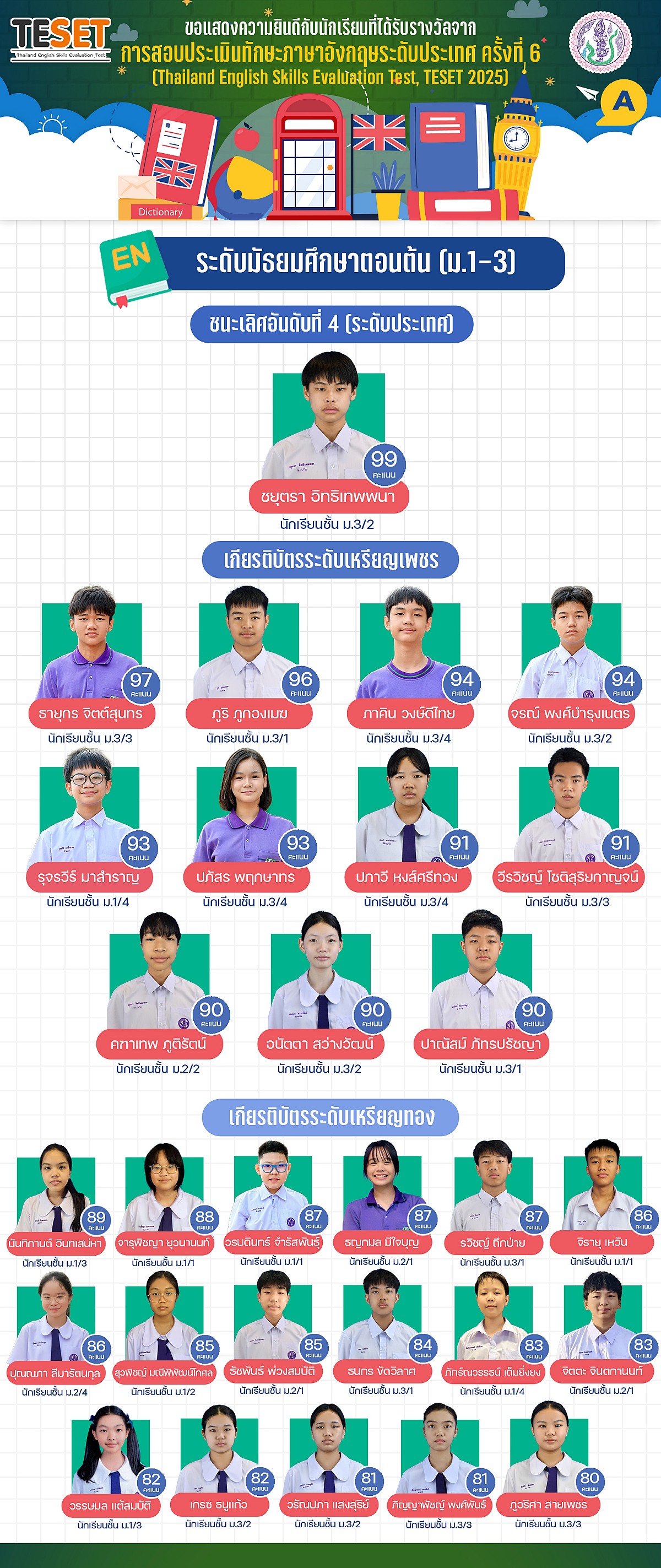 68_Teset68_ม.ต้น.jpg