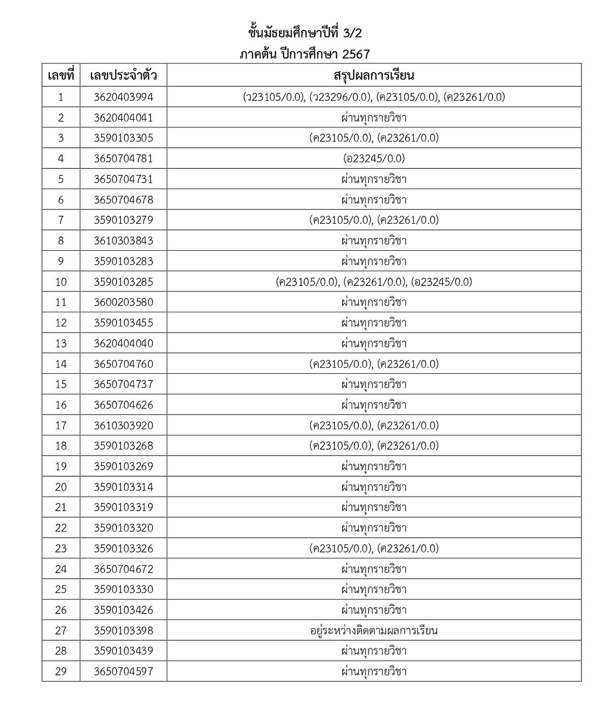 Tประกาศผลการเรียน-M1_M5_1_1_page-0011.jpg