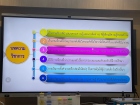 การแข่งขัน Youth Innovation Project #2 Smart Innovation for  ... Image 26