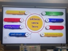 การแข่งขัน Youth Innovation Project #2 Smart Innovation for  ... Image 30