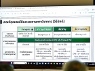 โครงการอบรม "เตรียมความพร้อมสู่วิทยฐานะชำนาญการพิเศษ" Image 43